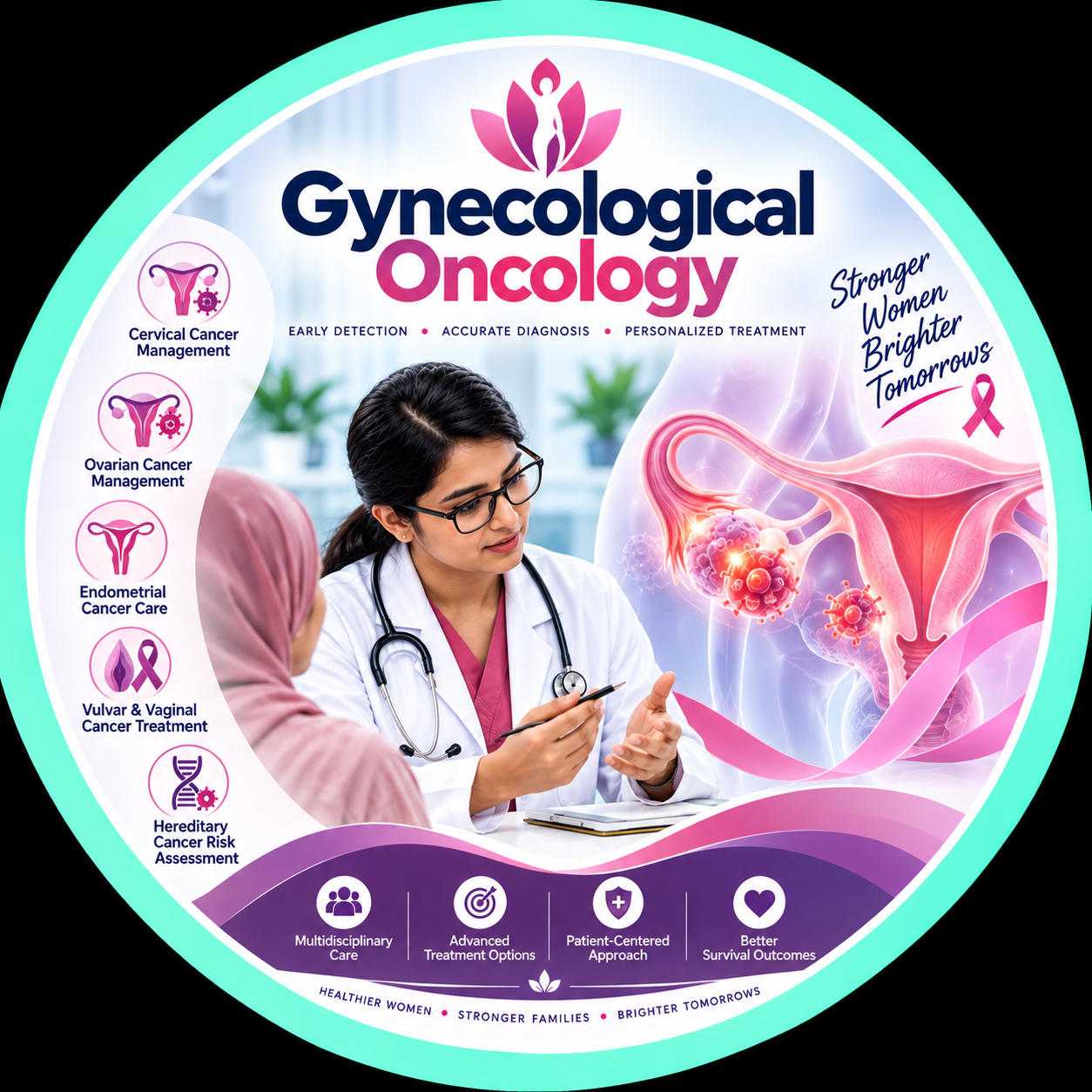 Gynecological Oncology